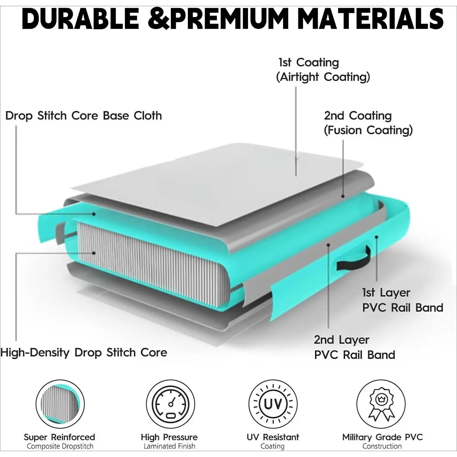 8FT Round Inflatable Floating Ring